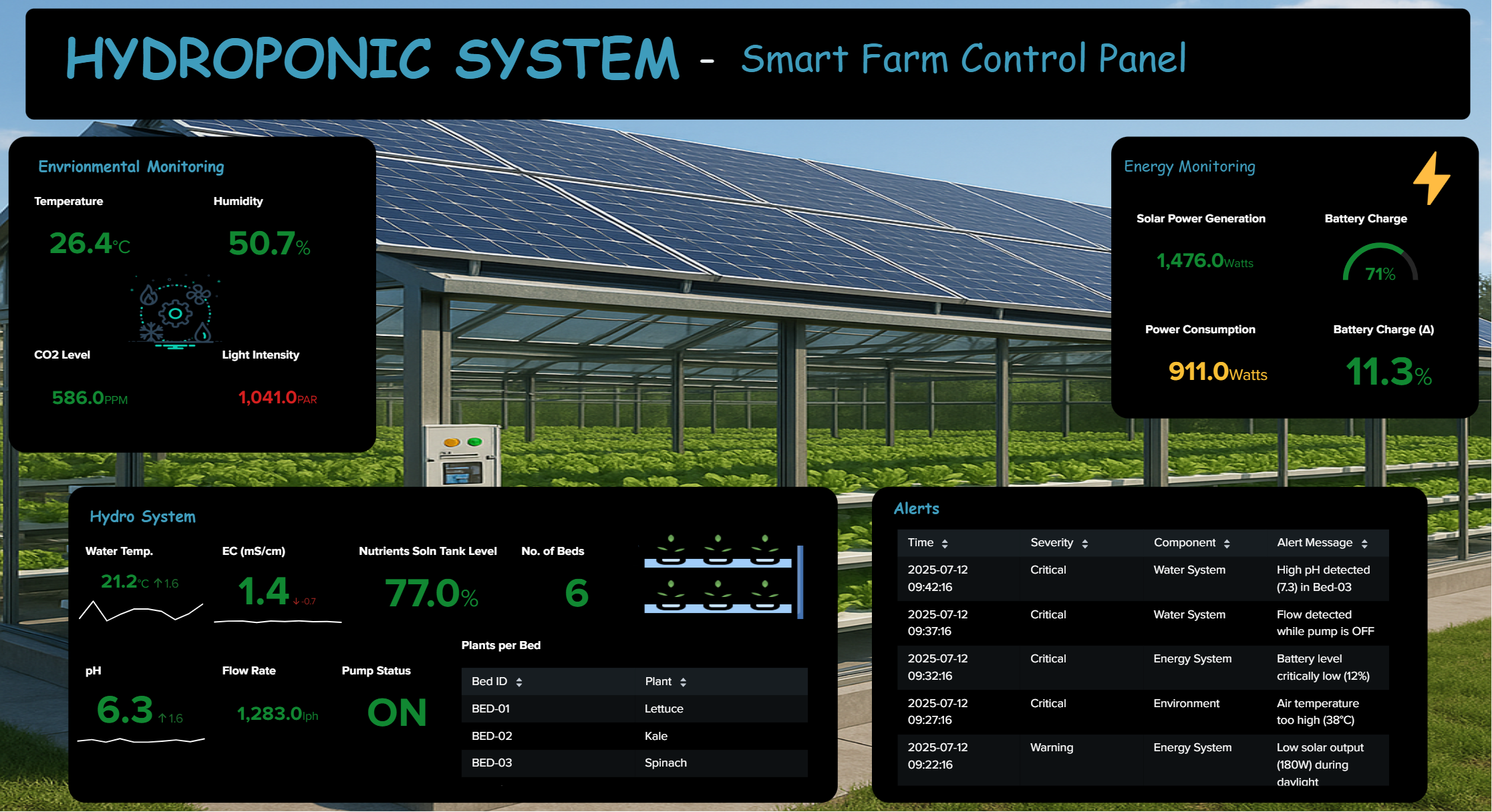 Commercial_Hydroponic